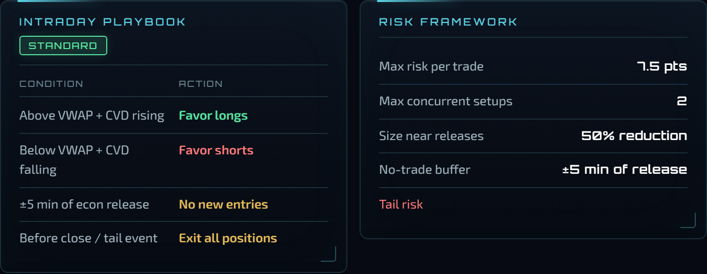 Playbook and risk framework cards