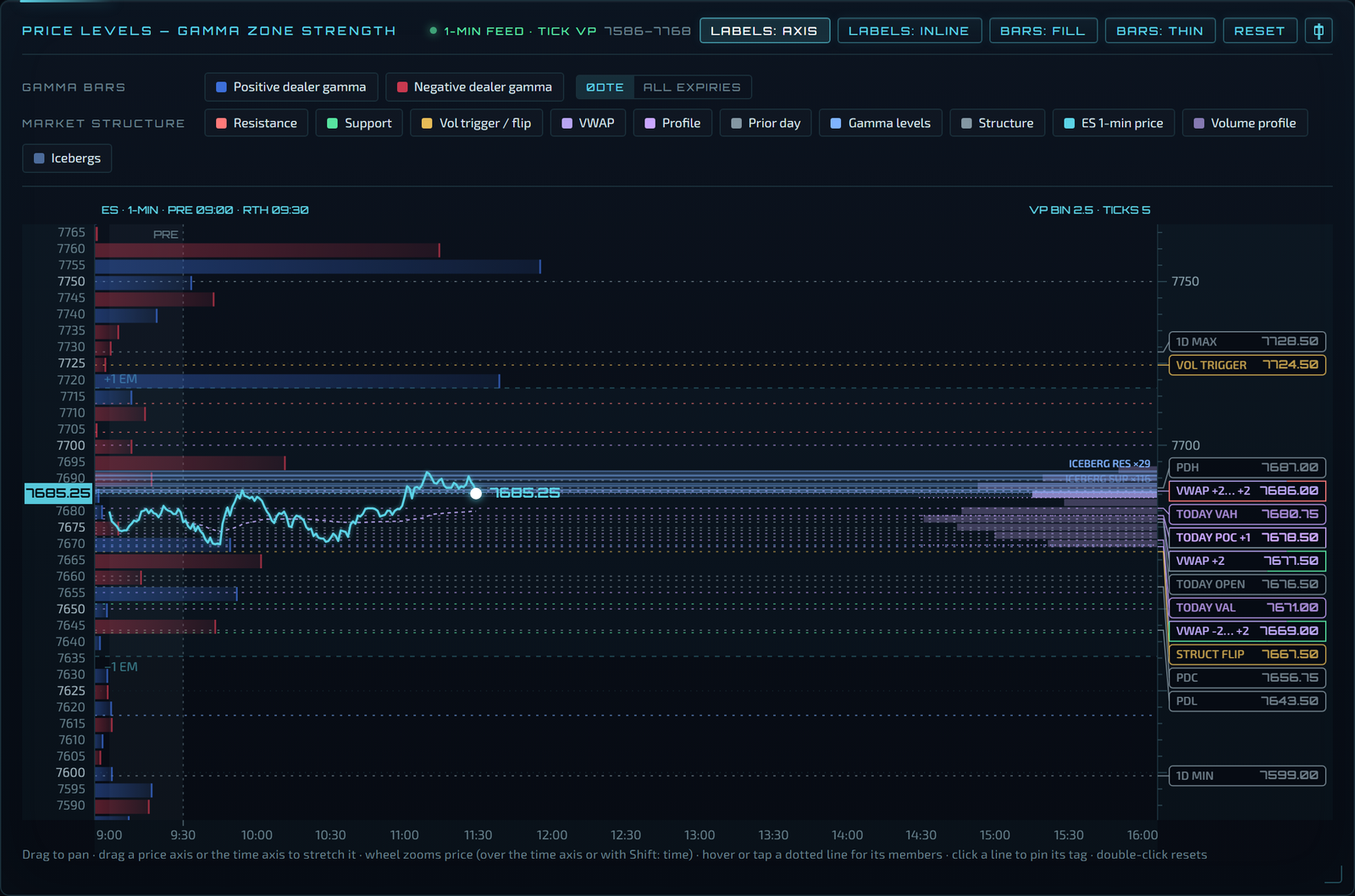 Example long at the put wall