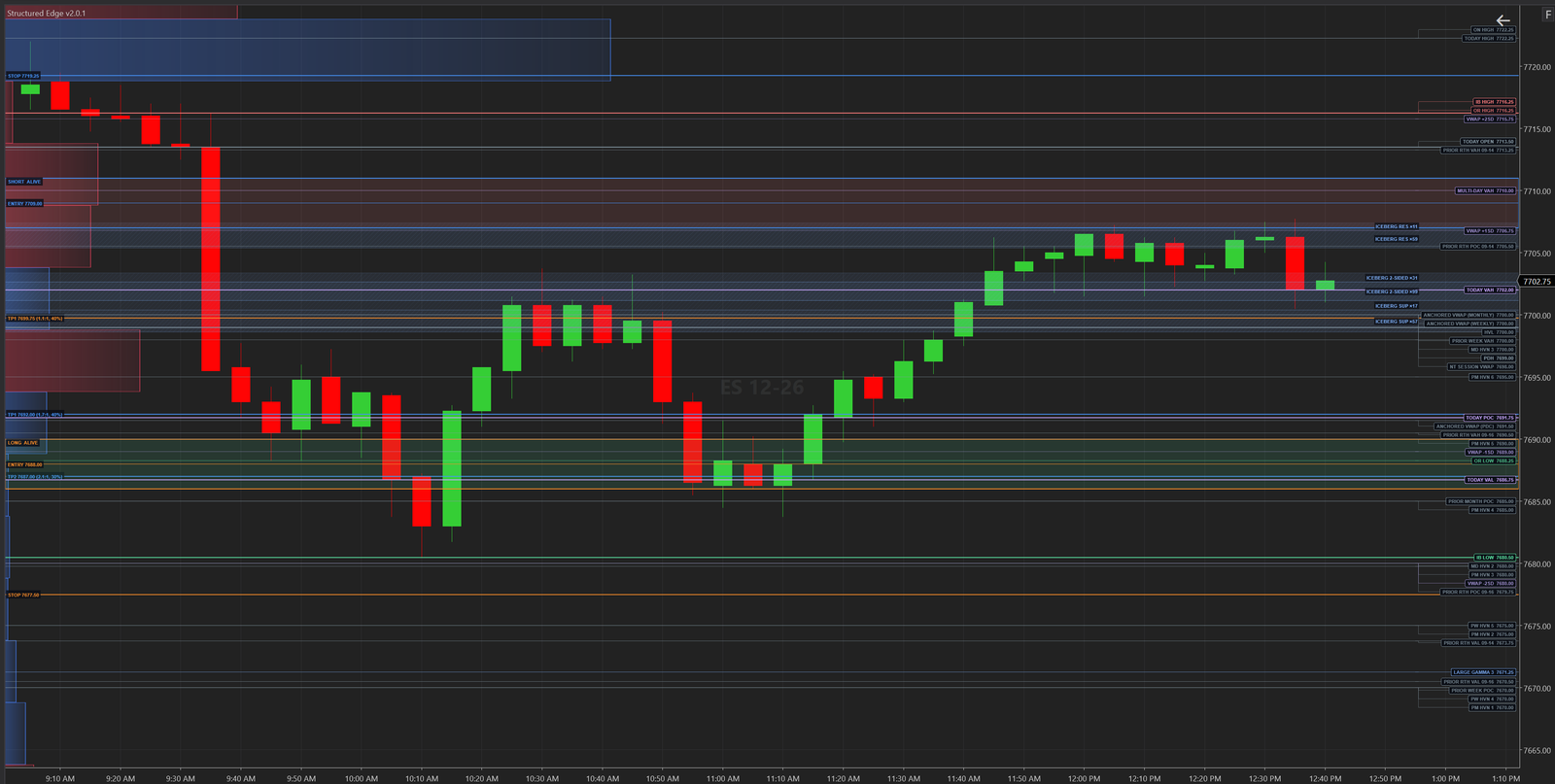 NinjaTrader chart with the indicator